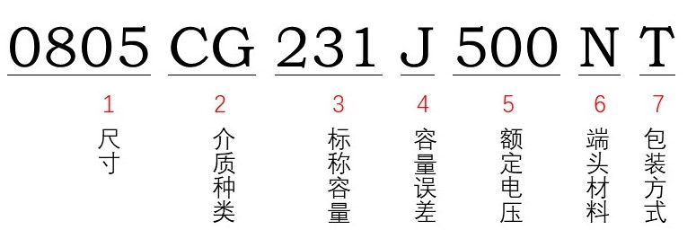 風(fēng)華貼片電容型號(hào)能看出額定電壓多少嗎？