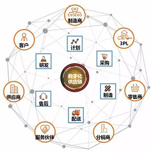 什么是貼片電容供應(yīng)鏈中斷？